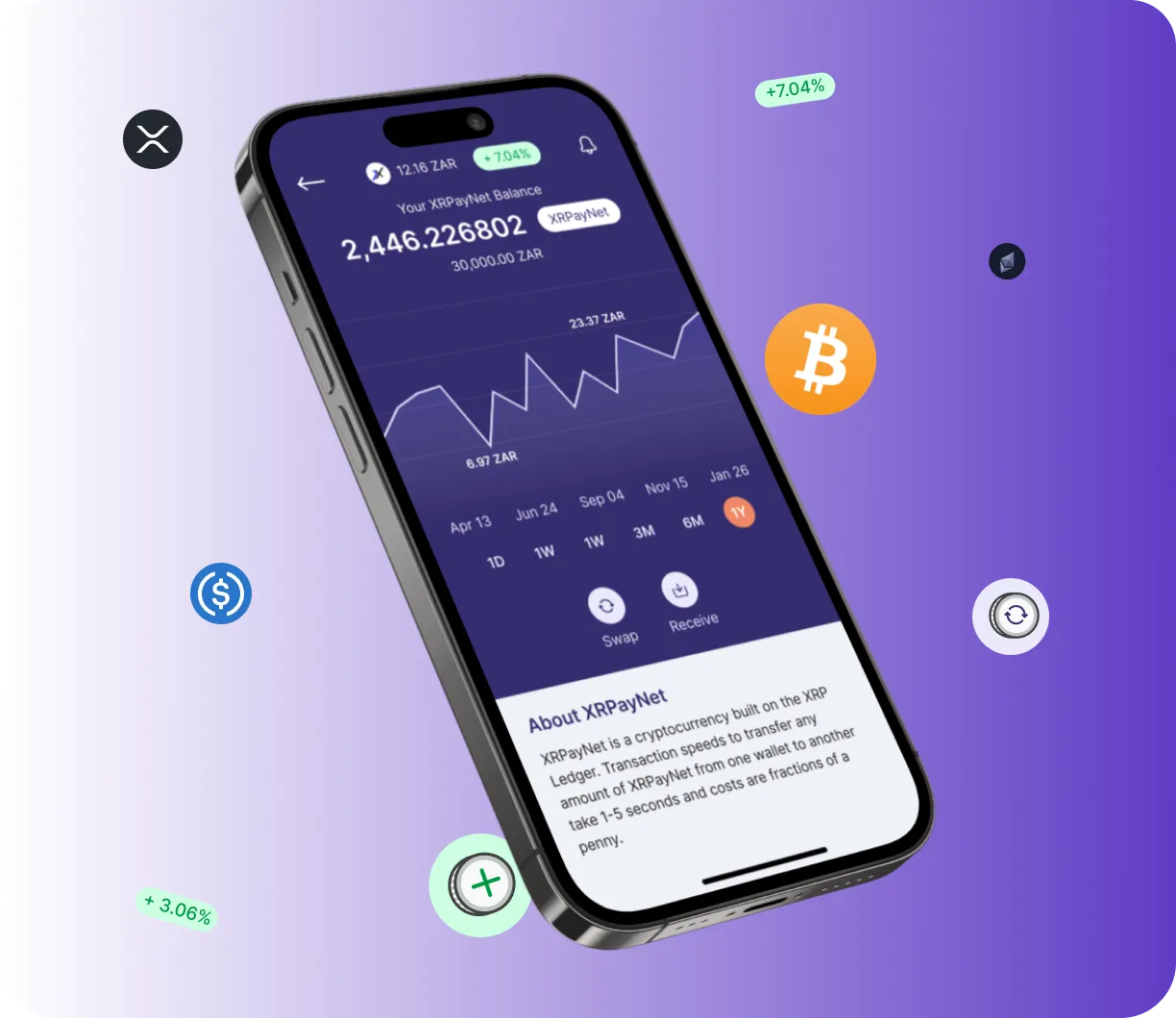 TradeGPT 360 Evix - O que é o TradeGPT 360 Evix?